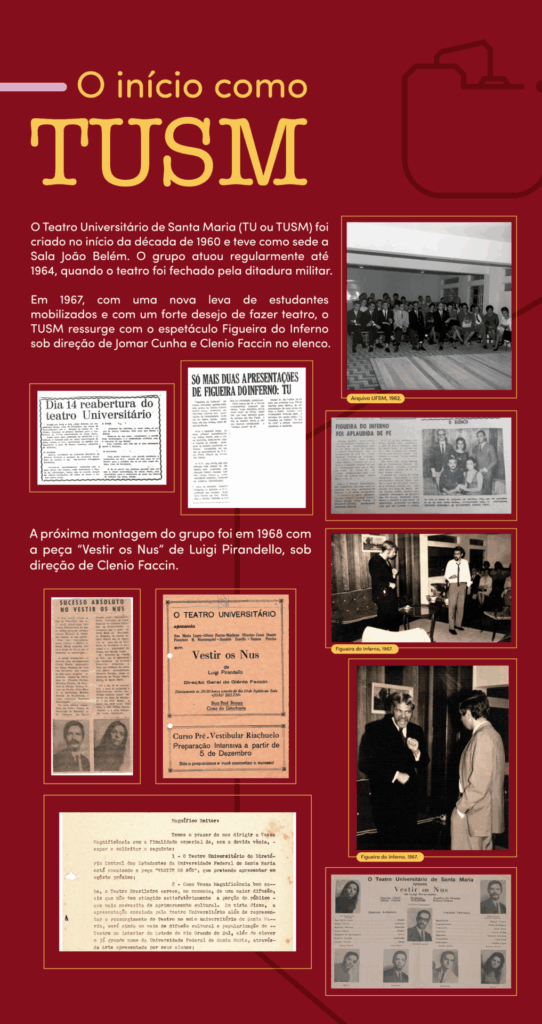 Banner retangular com orientação vertical e fundo vermelho escuro. Na parte superior esquerda, o título em letras amarelas: O início como TUSM. Abaixo do título, em letras brancas: O Teatro Universitário de Santa Maria (TU ou TUSM) foi criado no início da década de 1960 e teve como sede a Sala João Belém. O grupo atuou regularmente até 1964, quando o teatro foi fechado pela ditadura militar. Em 1967, com uma nova leva de estudantes mobilizados e com um forte desejo de fazer teatro, o TUSM ressurge com o espetáculo Figueira do Inferno sob direção de Jomar Cunha e Clenio Faccin no elenco. Na parte central, inferior e direita, fotos em preto e branco, reportagens de jornais antigos com papéis amarelados, anúncios de espetáculos e uma carta datilografada. As imagens estão circundadas por uma linha amarela fina e em algumas delas, abaixo, há o crédito da imagem. Na parte superior direita, foto de uma plateia em uma sala, com pessoas com trajes formais. Abaixo da foto, reportagem em jornal com o título Figueira do Inferno foi aplaudida de pé. Na reportagem, foto do elenco, com cinco pessoas, três homens e duas mulheres. À esquerda, um anúncio: Dia 14, reabertura do teatro Universitário. Na parte central, reportagem: Só mais duas apresentações de Figueira do Inferno. Abaixo do anúncio e reportagem, em letras brancas: A próxima montagem do grupo foi em 1968 com a peça “Vestir os Nus” de Luigi Pirandello, sob direção de Clenio Faccin. Abaixo do texto, recorte com reportagem de jornal: Sucesso absoluto no Vestir os Nus. Na parte inferior da reportagem, fotos de um homem de bigode e de uma mulher, com cabelos lisos na altura dos ombros. Na parte central, anúncio do espetáculo: O Teatro Universitário apresenta: Vestir os Nus. No anúncio, sem imagens, consta o elenco, dramaturgo, diretor, informações de horário e local. Abaixo do anúncio, na mesma página, uma propaganda do Curso Pré-Vestibular Riachuelo. À direita, duas fotos em preto e branco de cenas do espetáculo Figueira do Inferno, com dois homens com trajes formais que contracenam em um cenário com sofá, mesa redonda baixa e tapete. Na parte inferior esquerda, parte de uma carta datilografada, que tem como destinatário o Magnífico Reitor. Na parte inferior direita, cartaz de divulgação do espetáculo Vestir os Nus, com orientação horizontal e fotos em preto e branco do elenco, além de informações sobre direção, produção, elenco e equipe técnica.
