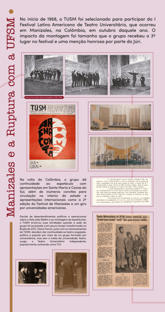 Banner retangular com orientação vertical e fundo rosa claro. À esquerda, escrito na vertical com letras vermelhas escuras, o título: Manizales e a Ruptura com a UFSM. Na parte superior, em letras pretas na horizontal: No início de 1968, o TUSM foi selecionado para participar do I Festival Latino Americano de Teatro Universitário, que ocorreu em Manizales, na Colômbia, em outubro daquele ano. O impacto da montagem foi tamanho que o grupo recebeu o terceiro lugar no festival e uma menção honrosa por parte do Júri. Abaixo do texto, três fotos da apresentação do espetáculo Arena Conta Zumbi. O elenco está com figurino todo preto, em um pequeno tablado. Eles têm os rostos pintados, a metade direita de branco e a metade esquerda de preto. O fundo tem grandes painéis, como esteiras de palha. Na primeira foto, eles estão perfilados e voltados para um personagem, que está agachado ao centro. Na segunda, estão com o braço direito levantado, com o punho cerrado. Um personagem está à frente, com a mão direita no ombro esquerdo. Na terceira, estão ajoelhados com as mãos unidas em frente ao peito, como em uma oração. À frente deles, um personagem está em pé com os braços abertos e olha para o alto. Abaixo das fotos, à esquerda, o cartaz do espetáculo para a apresentação no festival na Colômbia. Ao centro do cartaz, com fundo vermelho, uma figura que lembra uma máscara, formada por letras com o nome do espetáculo. A metade esquerda da máscara é feita de letras pretas e a metade direita, de letras brancas. Na parte inferior, indicação de dia e local, ainda em branco. À direita, dois desenhos do espetáculo, Na parte central e esquerda, em letras pretas: Na volta da Colômbia, o grupo dá continuidade ao espetáculo com apresentações em Santa Maria e Caxias do Sul, além de inúmeros convites para circulação no interior do estado e apresentações internacionais como a 2ª edição do Festival de Manizales e um giro por universidades americanas. Devido de desentendimentos políticos e operacionais sobre a Sala João Belém e as montagens de espetáculos, o TUSM encerrou suas atividades quando a sede do grupo foi esvaziada e em pouco tempo transformada na Boate do DCE. Clenio Faccin, junto com os remanescentes do TUSM, decidem dar continuidade ao teatro engajado, político e popular por meio de um grupo formado por universitários, mas sem a tutela da universidade. Assim, surgiu o Teatro Universitário Independente, popularmente conhecido como TUI. Na parte central direita, parte de uma carta datilografada. Na parte inferior, duas fotos em preto e branco e uma reportagem de jornal. Na primeira foto, Clênio Faccin cumprimenta um senhor em uma cerimônia. Na segunda foto, ele fala ao microfone, em um púlpito. A reportagem tem o título: Teatro Universitário da UFSM levará conhecida peça “Arena conta Zumbi” numa gira pelos Estados Unidos. A reportagem tem a foto de quatro pessoas do grupo, dois homens nas laterais e duas mulheres ao centro.